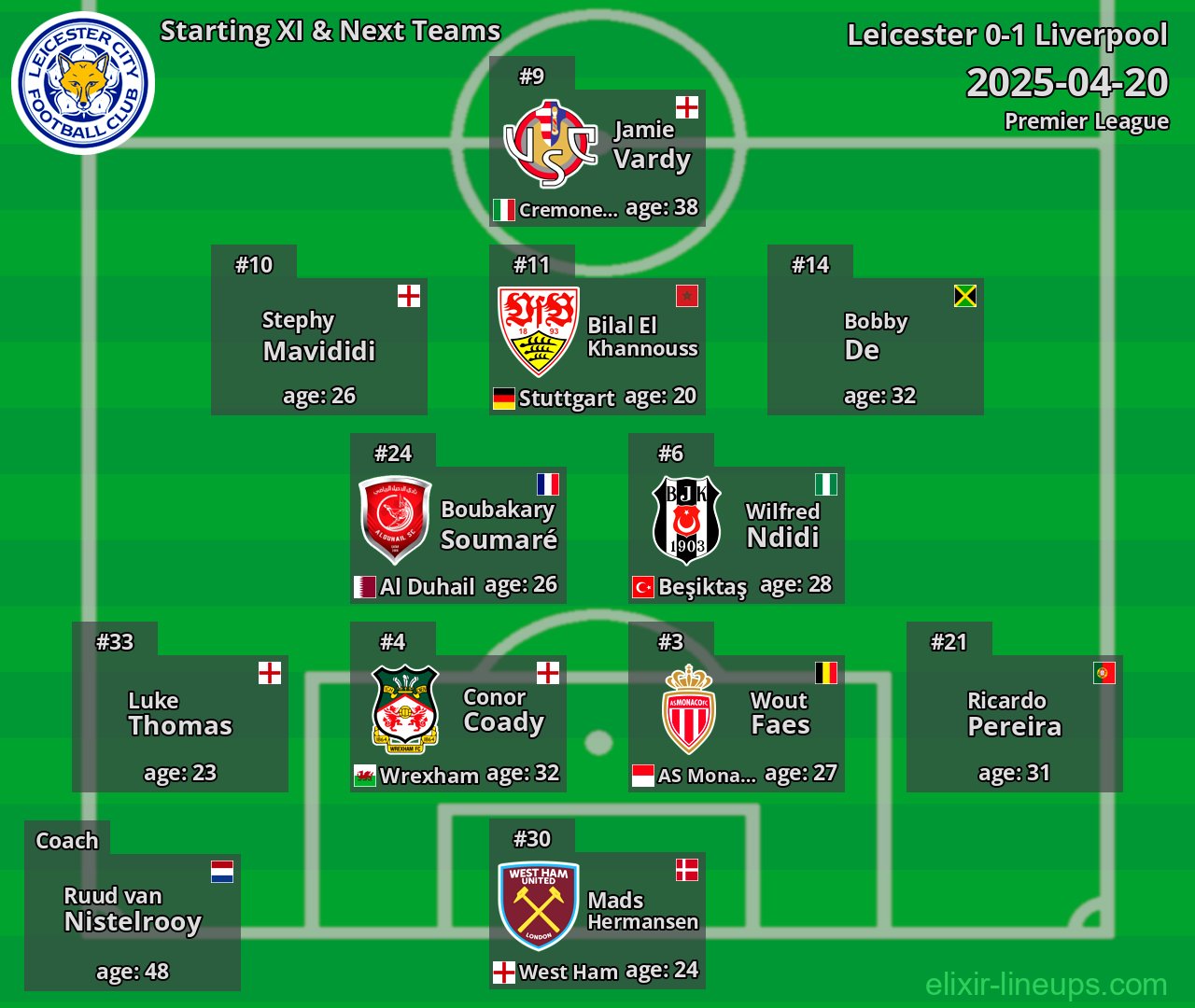 Leicester Starting XI & Next Teams 2025-04-20