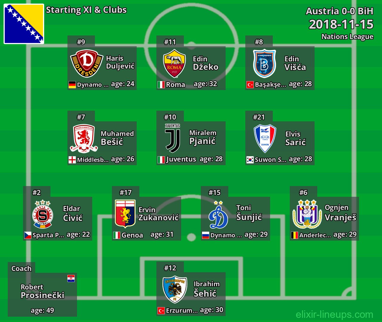 BiH Starting XI 2018-11-15