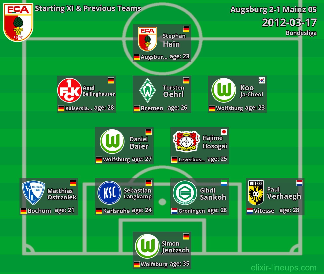 Augsburg Starting XI & Previous Teams 2012-03-17