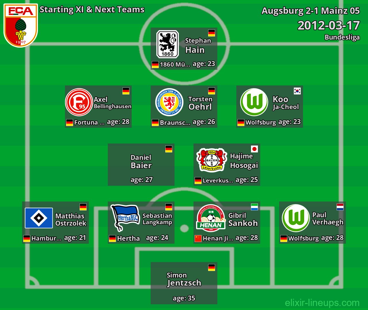 Augsburg Starting XI & Next Teams 2012-03-17