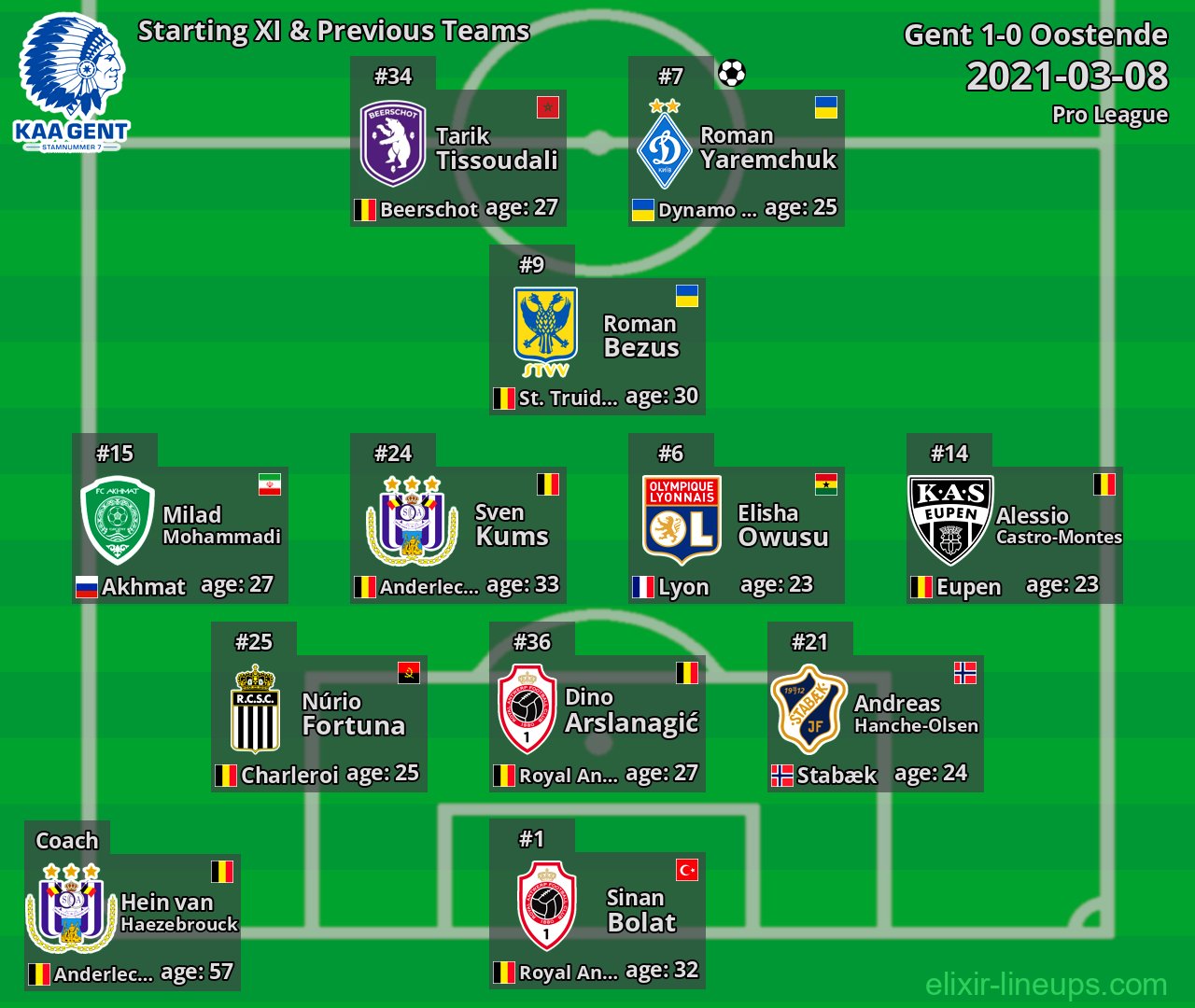 Gent Starting XI & Previous Teams 2021-03-08