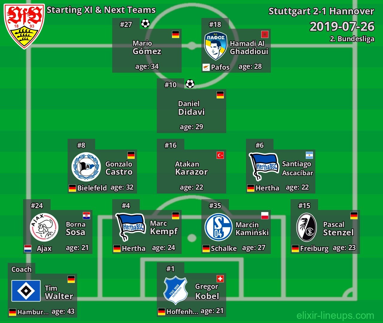 Stuttgart Starting XI & Next Teams 2019-07-26