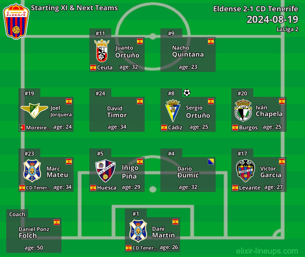 Eldense Starting XI & Next Teams 2024-08-19