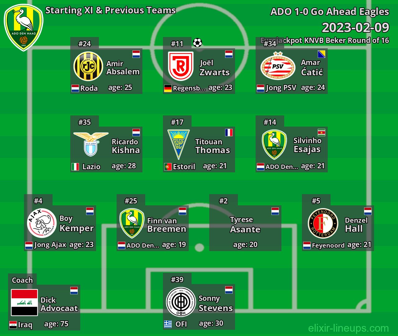 ADO Starting XI & Previous Teams 2023-02-09