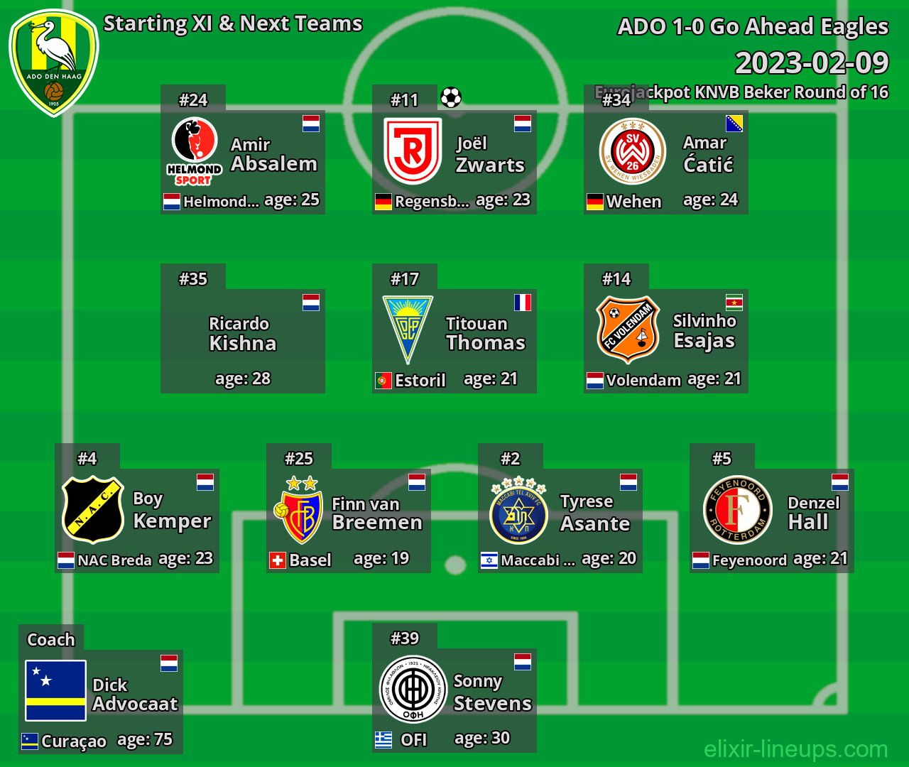 ADO Starting XI & Next Teams 2023-02-09