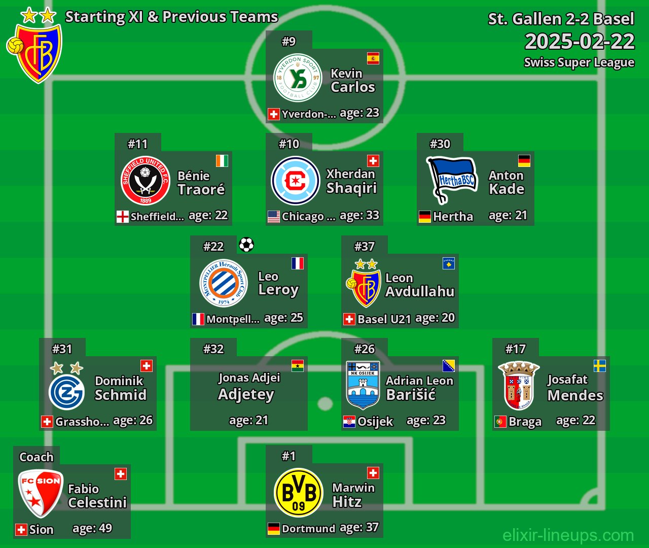 Basel Starting XI & Previous Teams 2025-02-22