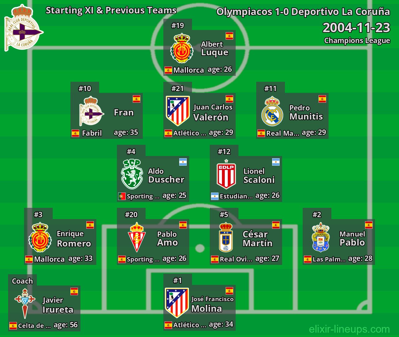 Deportivo La Coruña Starting XI & Previous Teams 2004-11-23
