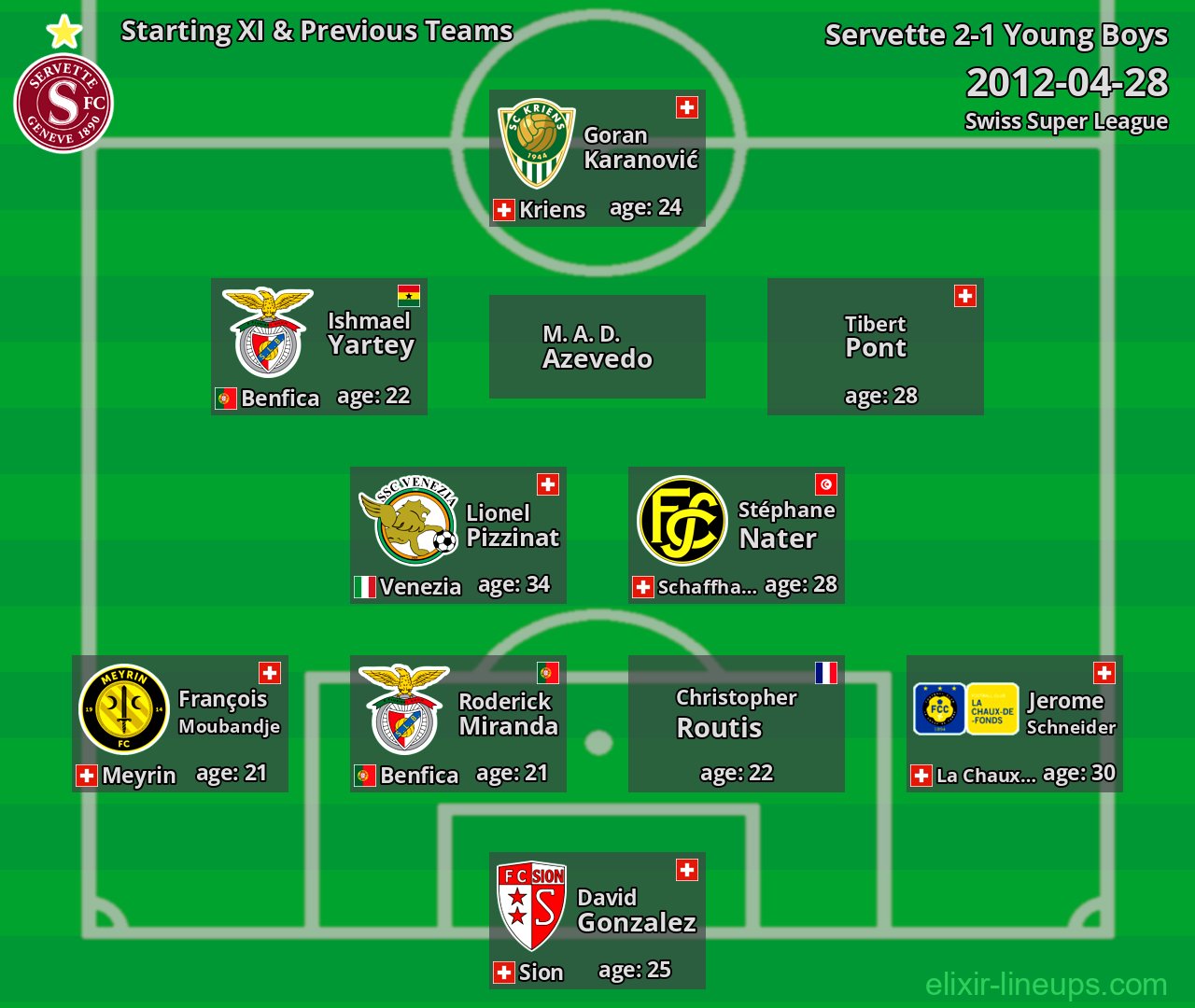 Servette Starting XI & Previous Teams 2012-04-28