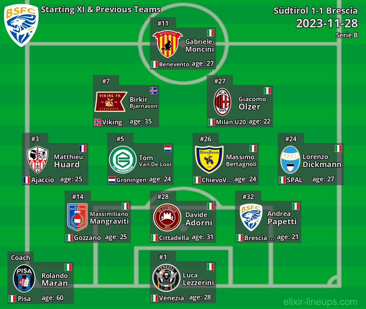 Brescia Starting XI & Previous Teams 2023-11-28