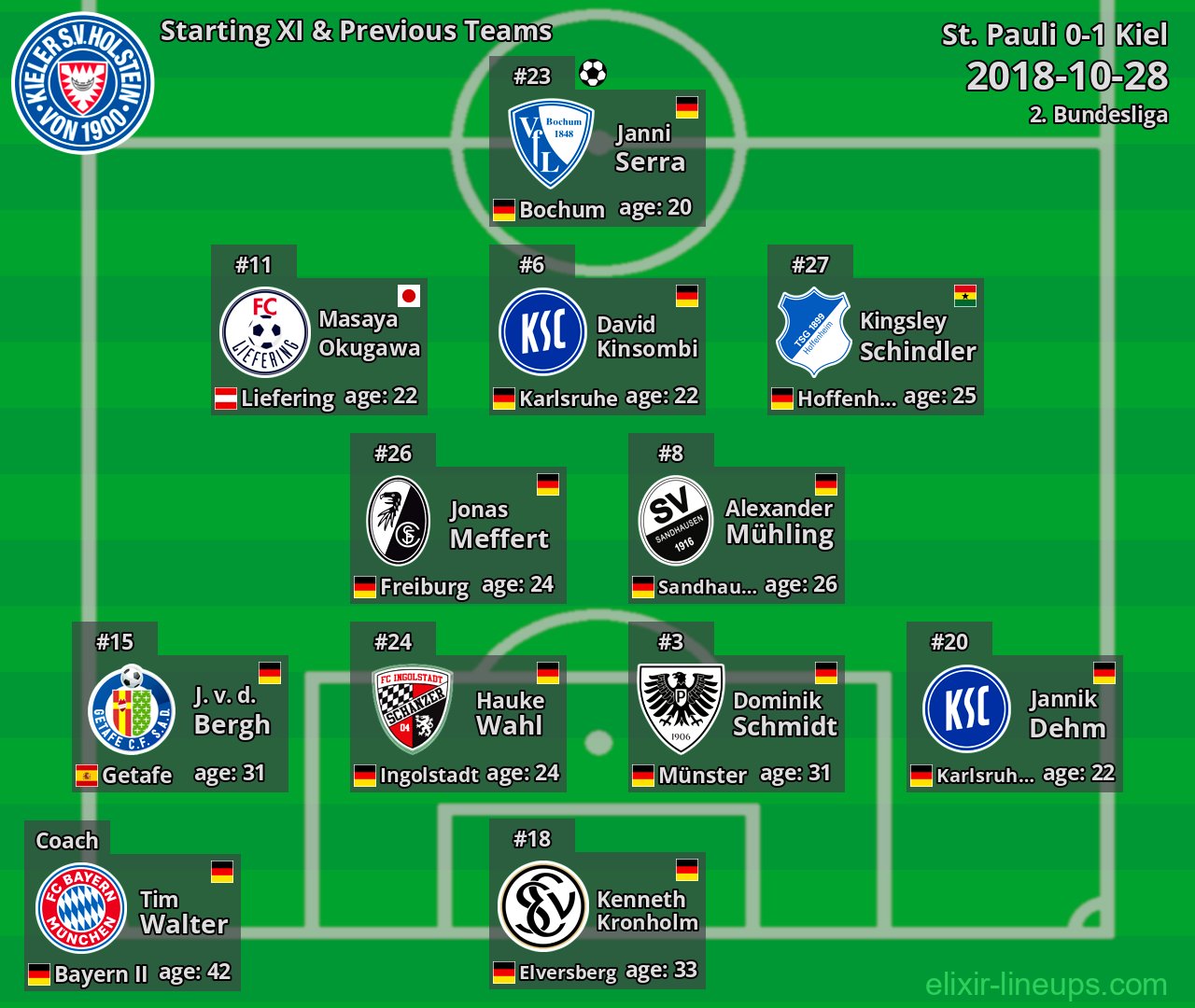 Kiel Starting XI & Previous Teams 2018-10-28