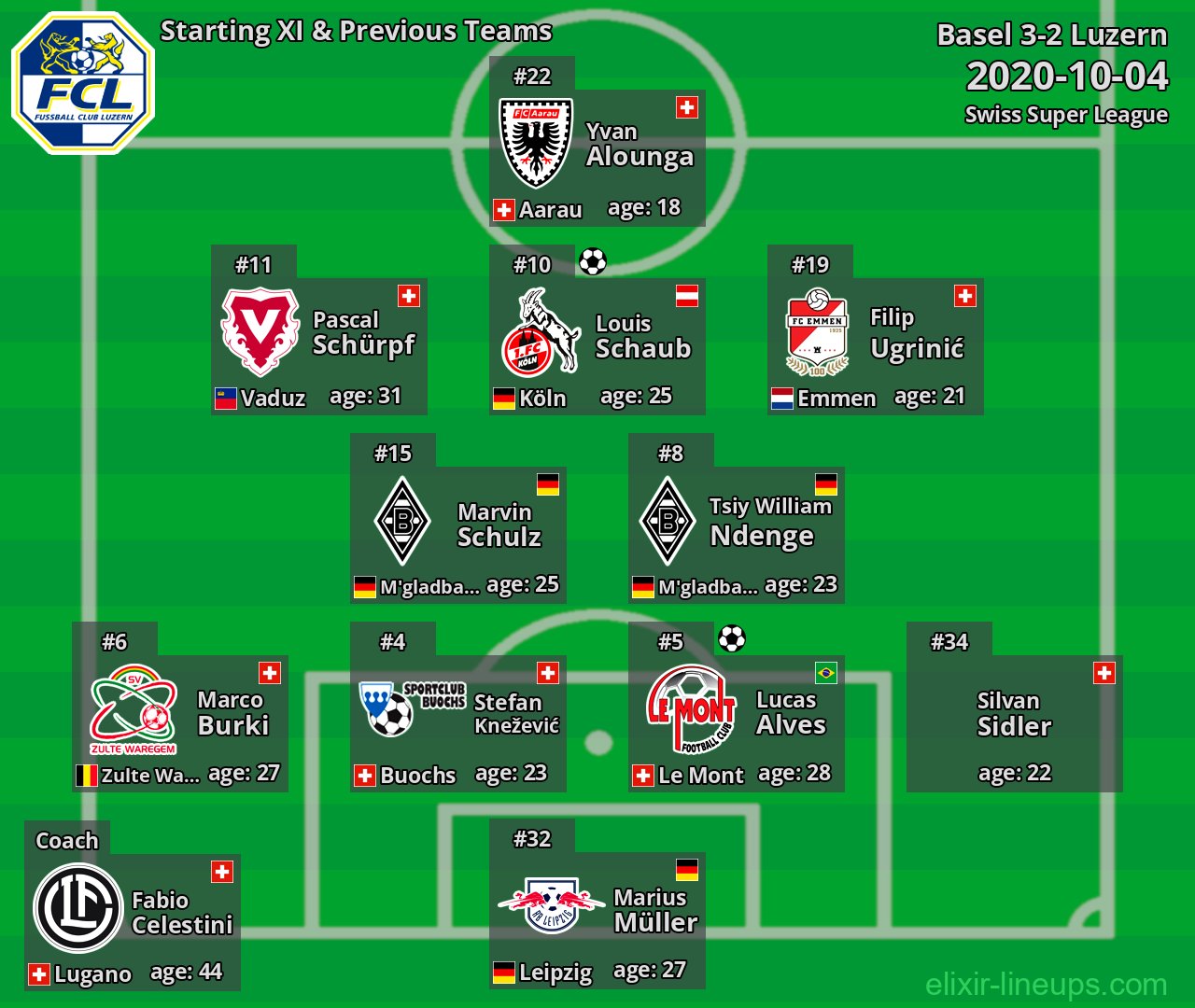 Luzern Starting XI & Previous Teams 2020-10-04