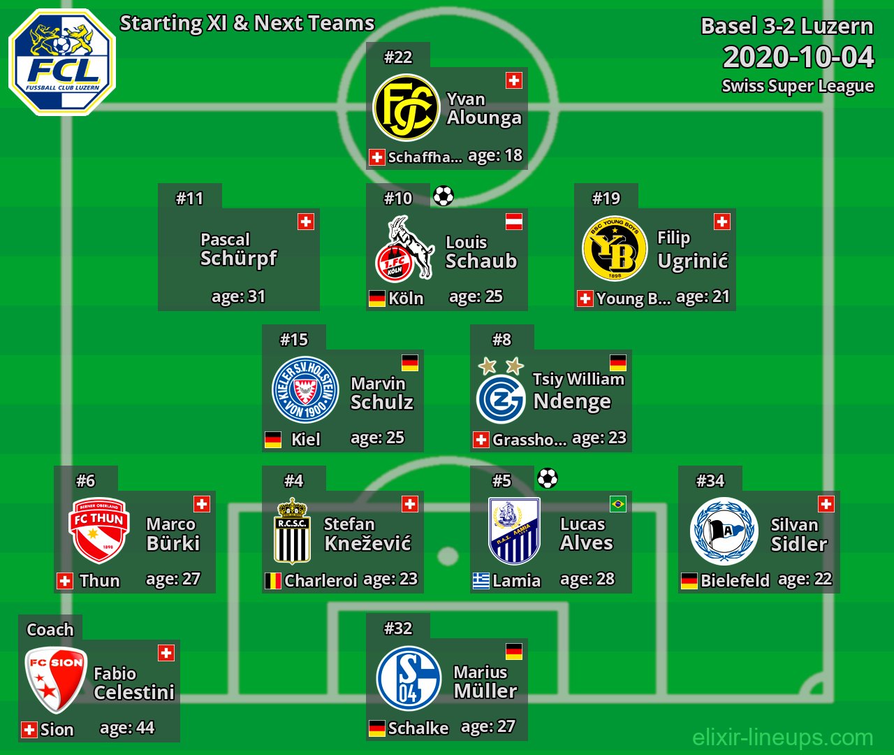 Luzern Starting XI & Next Teams 2020-10-04