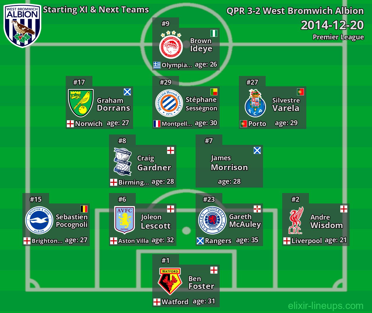 West Bromwich Albion Starting XI & Next Teams 2014-12-20