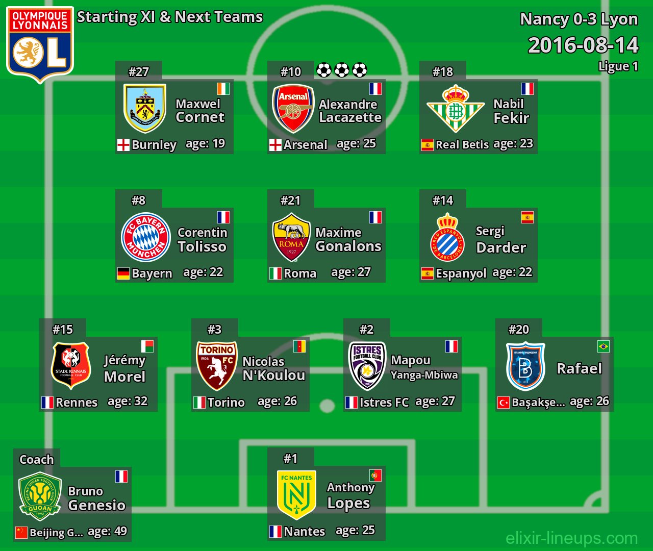 Lyon Starting XI & Next Teams 2016-08-14