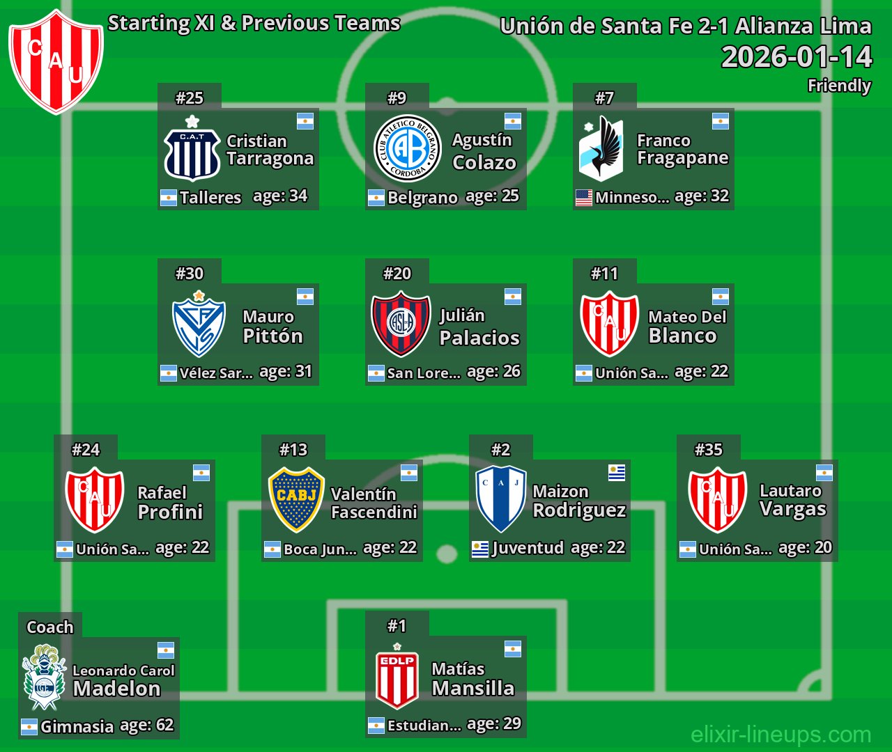 Unión de Santa Fe Starting XI & Previous Teams 2026-01-14