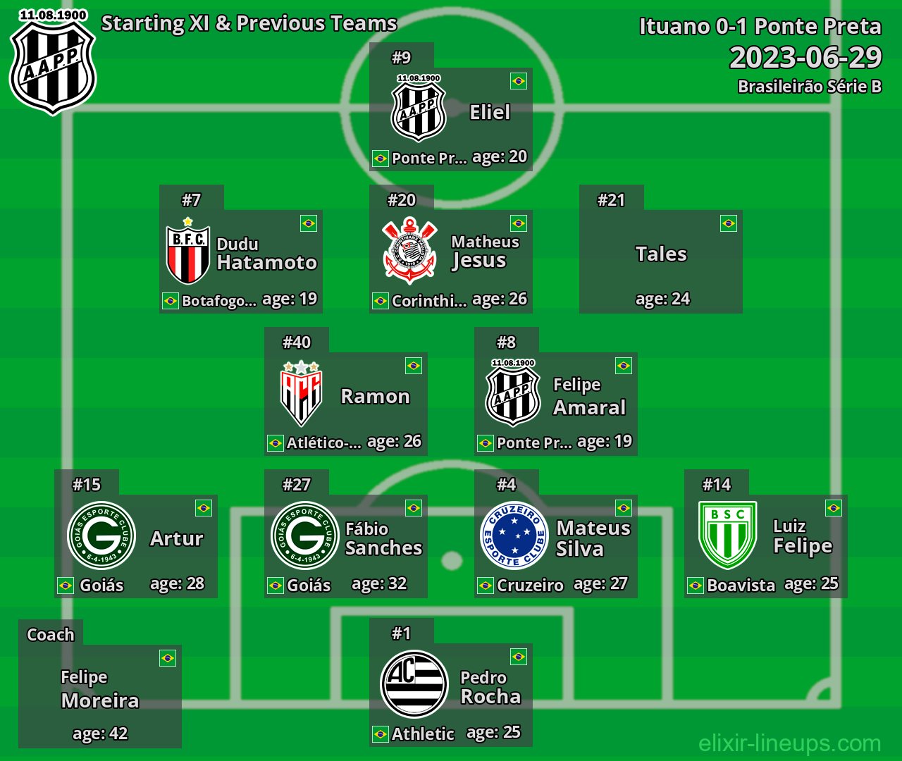 Ponte Preta Starting XI & Previous Teams 2023-06-29