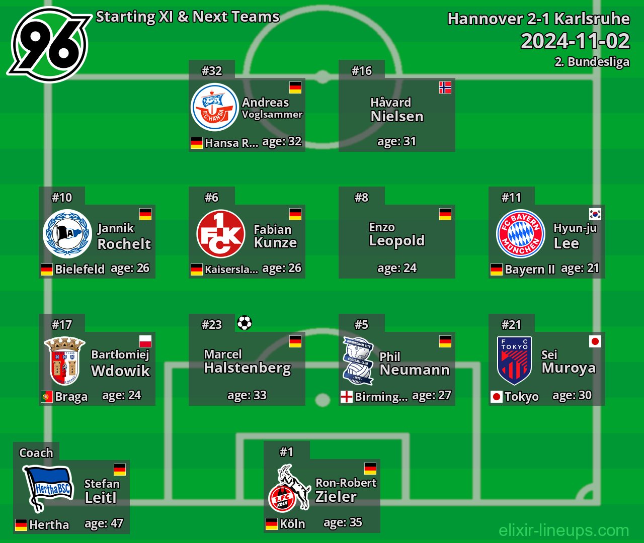 Hannover Starting XI & Next Teams 2024-11-02