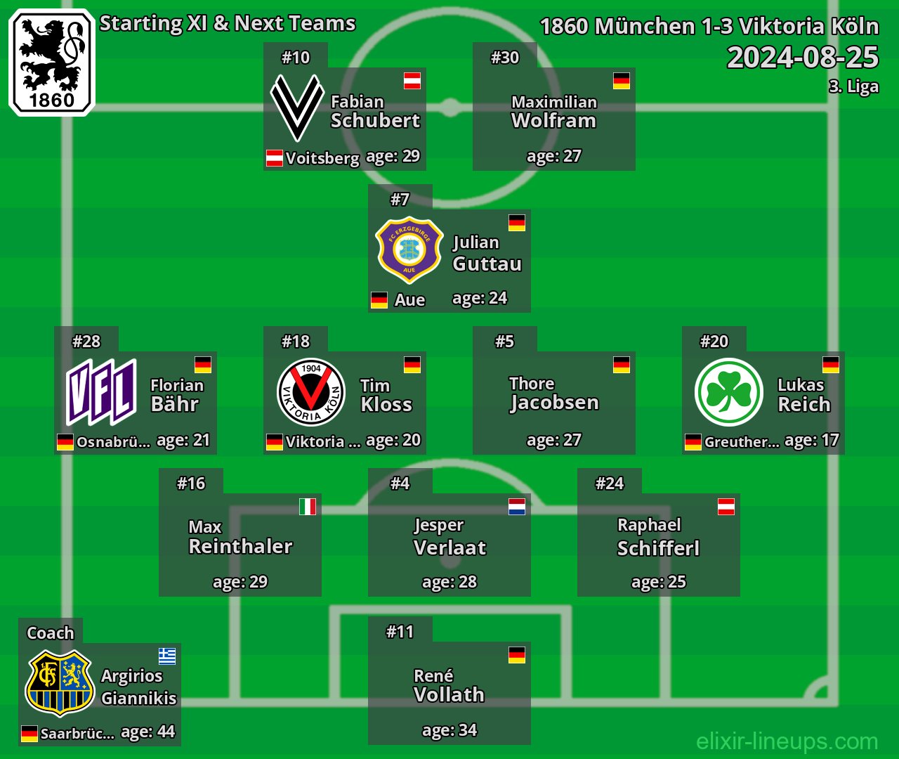 1860 München Starting XI & Next Teams 2024-08-25