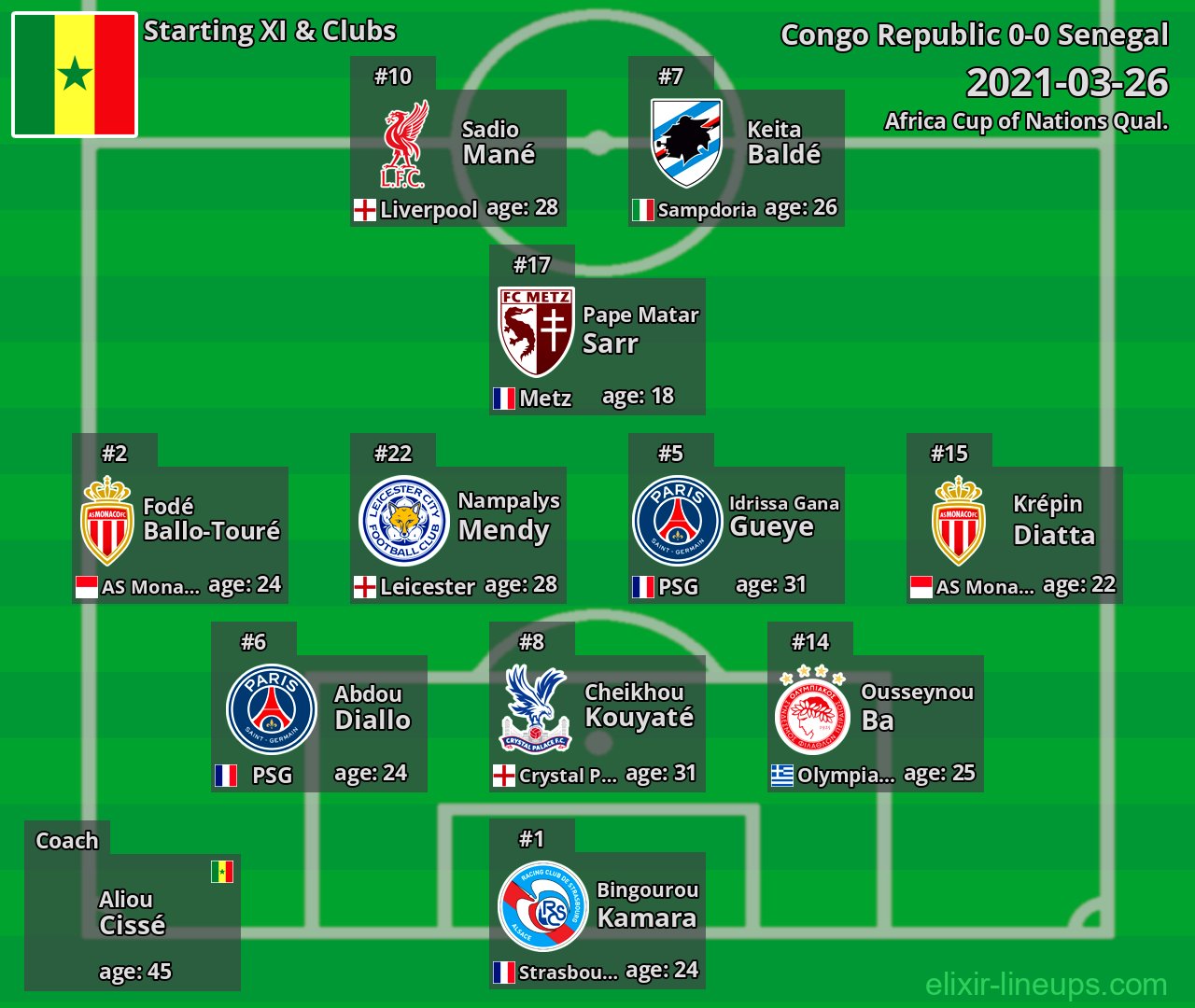 Senegal Starting XI 2021-03-26