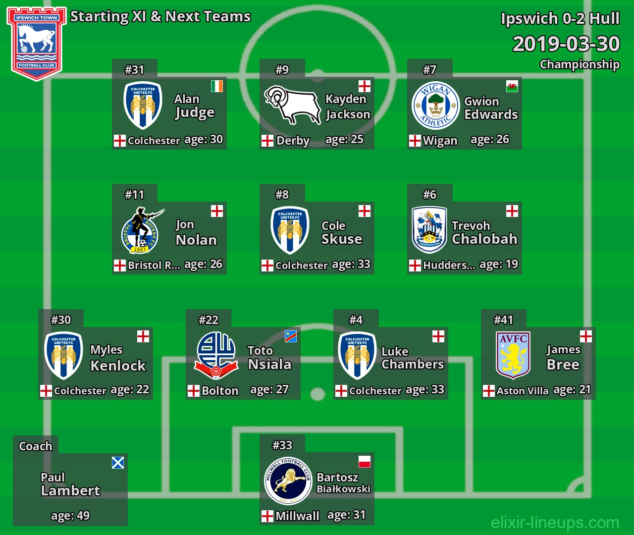 Ipswich Starting XI & Next Teams 2019-03-30