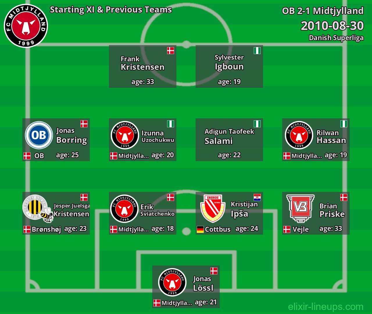 Midtjylland Starting XI & Previous Teams 2010-08-30