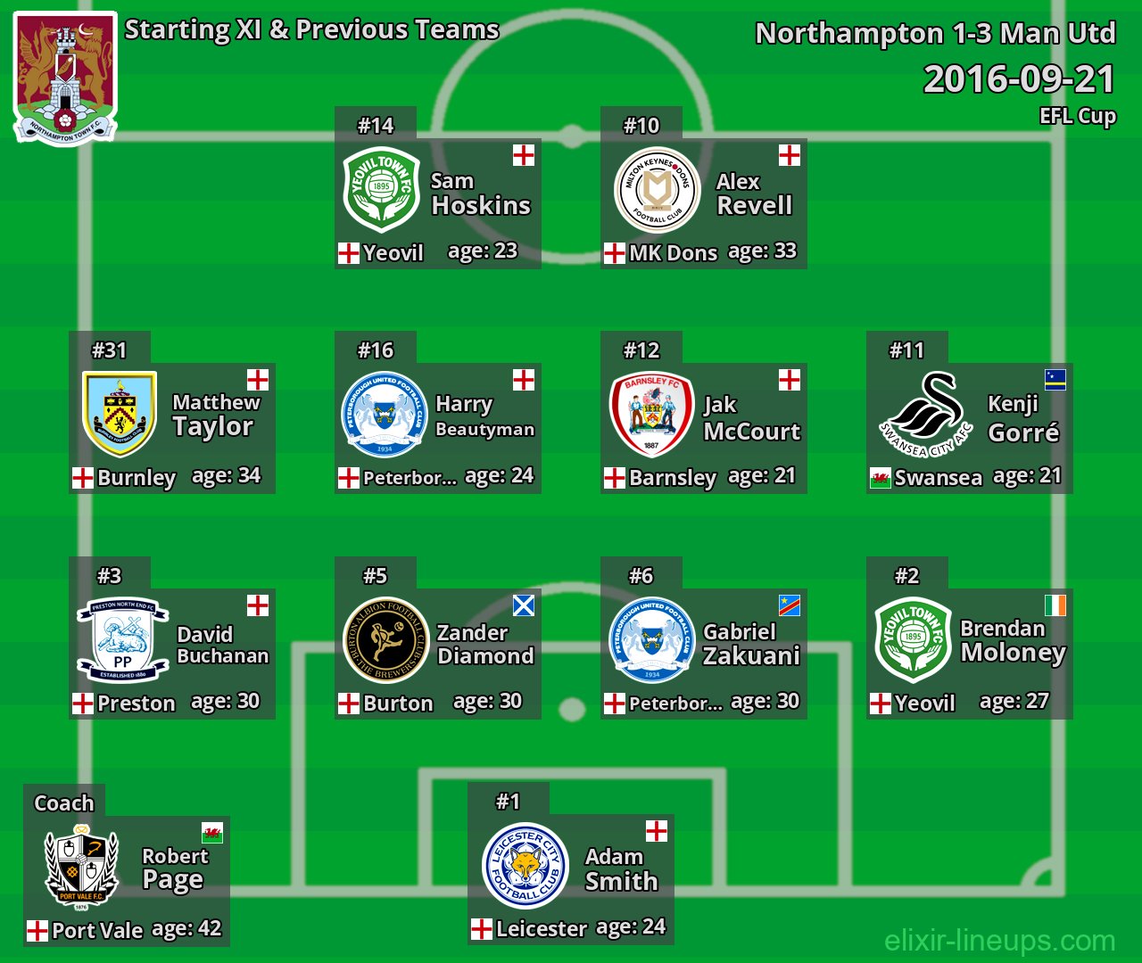Northampton Starting XI & Previous Teams 2016-09-21