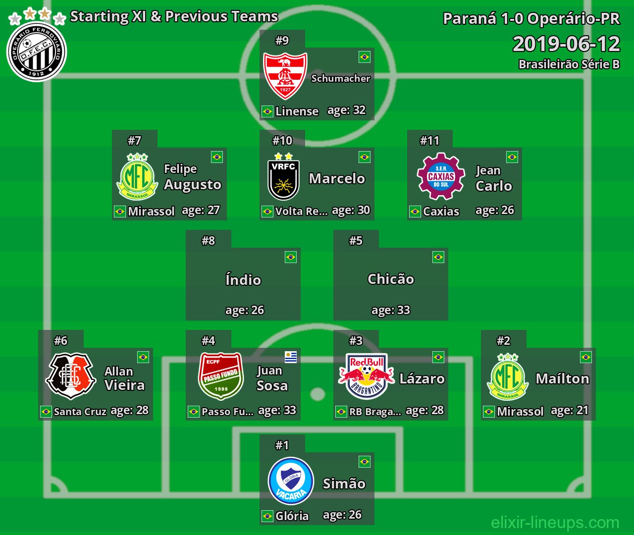 Operário-PR Starting XI & Previous Teams 2019-06-12