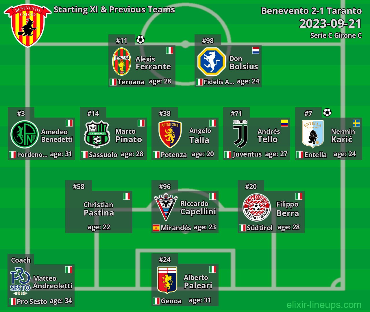 Benevento Starting XI & Previous Teams 2023-09-21