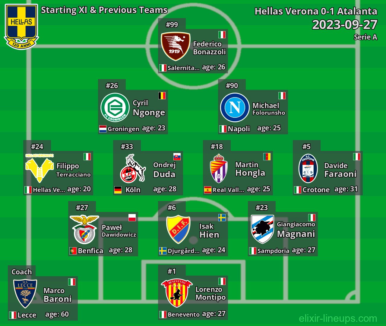 Hellas Verona Starting XI & Previous Teams 2023-09-27