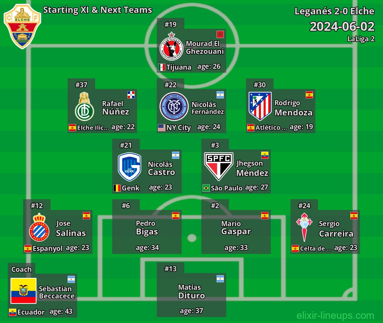 Elche Starting XI & Next Teams 2024-06-02