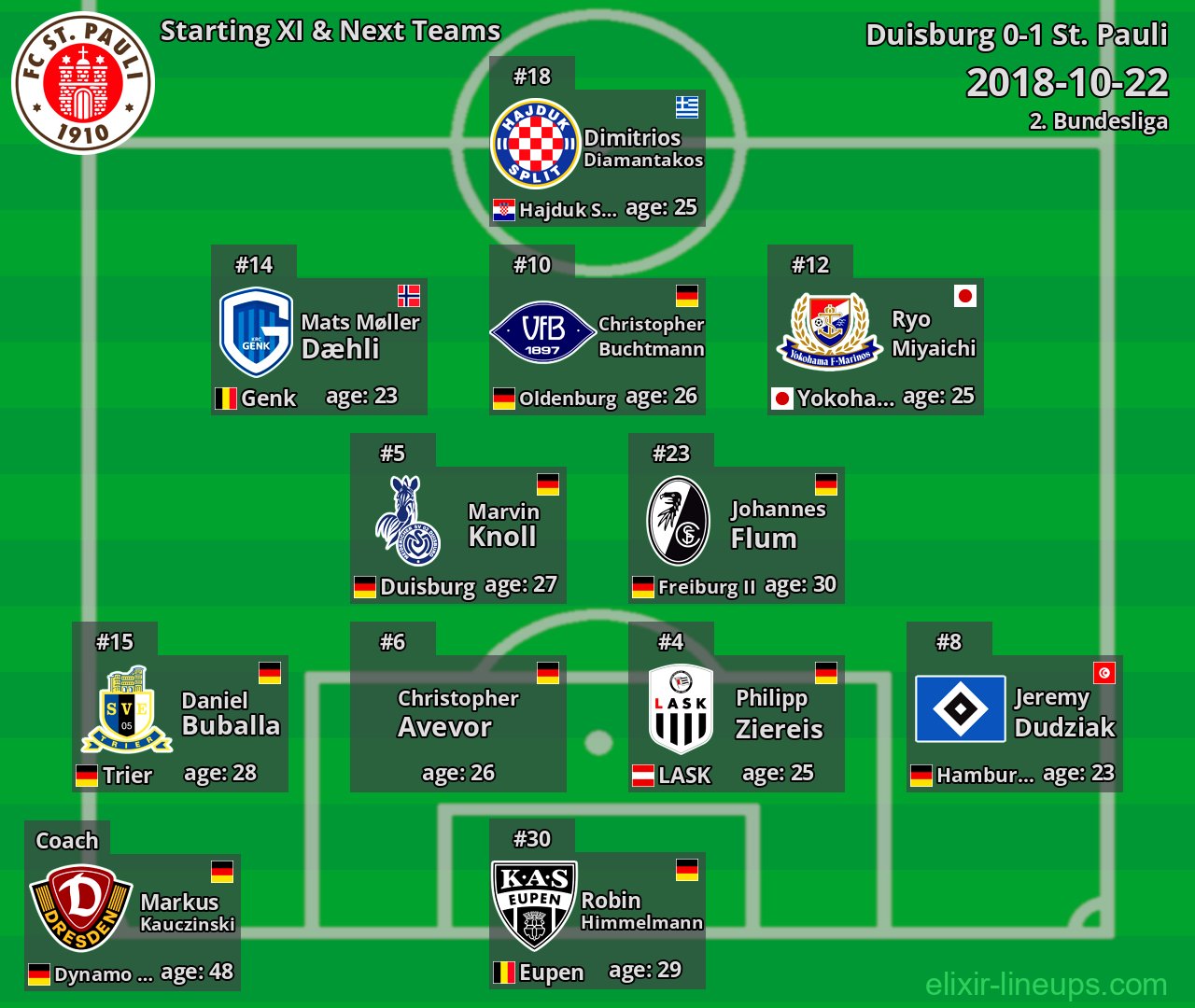 St. Pauli Starting XI & Next Teams 2018-10-22