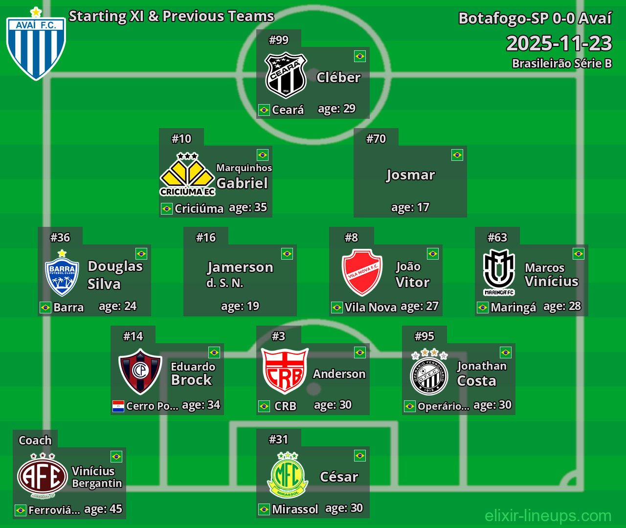 Avaí Starting XI & Previous Teams 2025-11-23