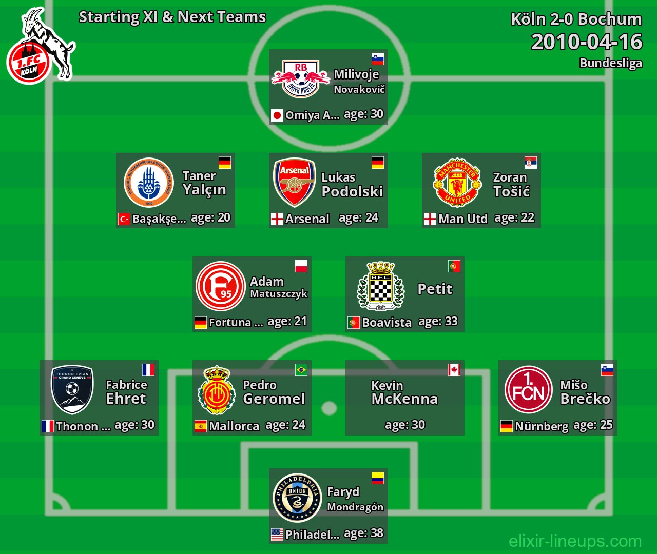 Köln Starting XI & Next Teams 2010-04-16