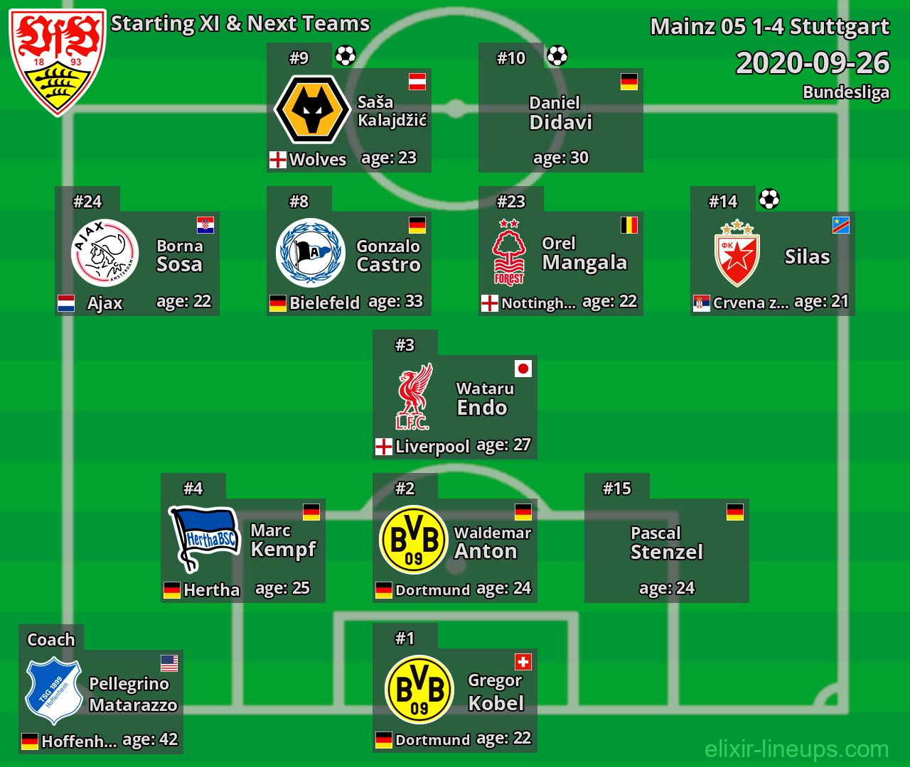Stuttgart Starting XI & Next Teams 2020-09-26