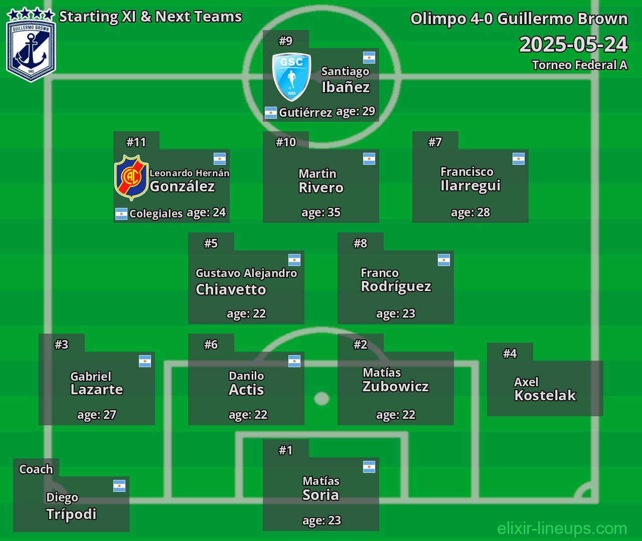 Guillermo Brown Starting XI & Next Teams 2025-05-24