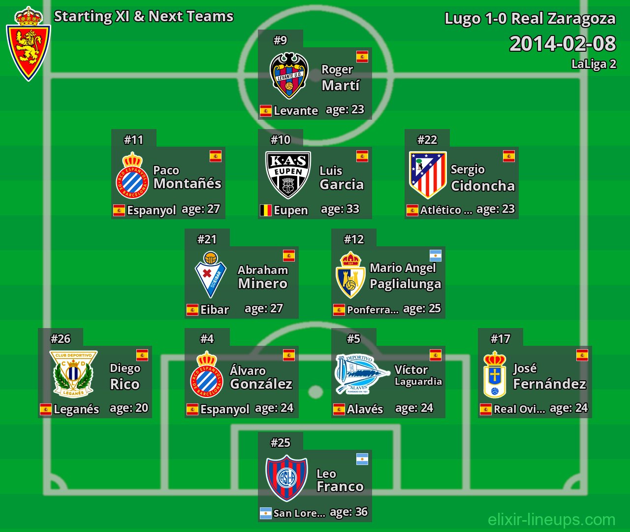 Real Zaragoza Starting XI & Next Teams 2014-02-08