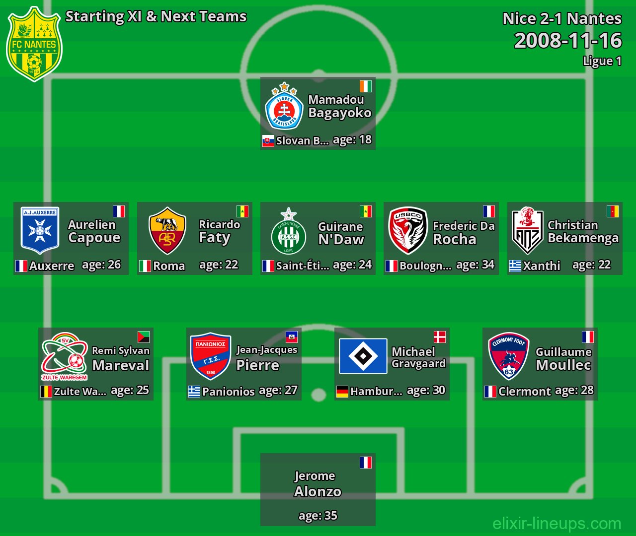 Nantes Starting XI & Next Teams 2008-11-16