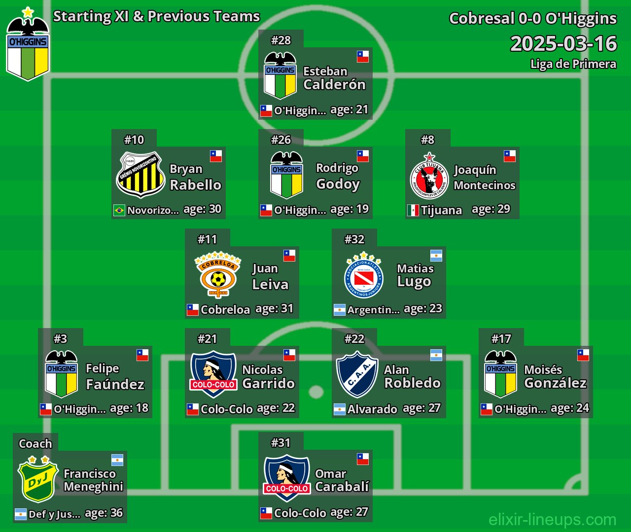 O'Higgins Starting XI & Previous Teams 2025-03-16