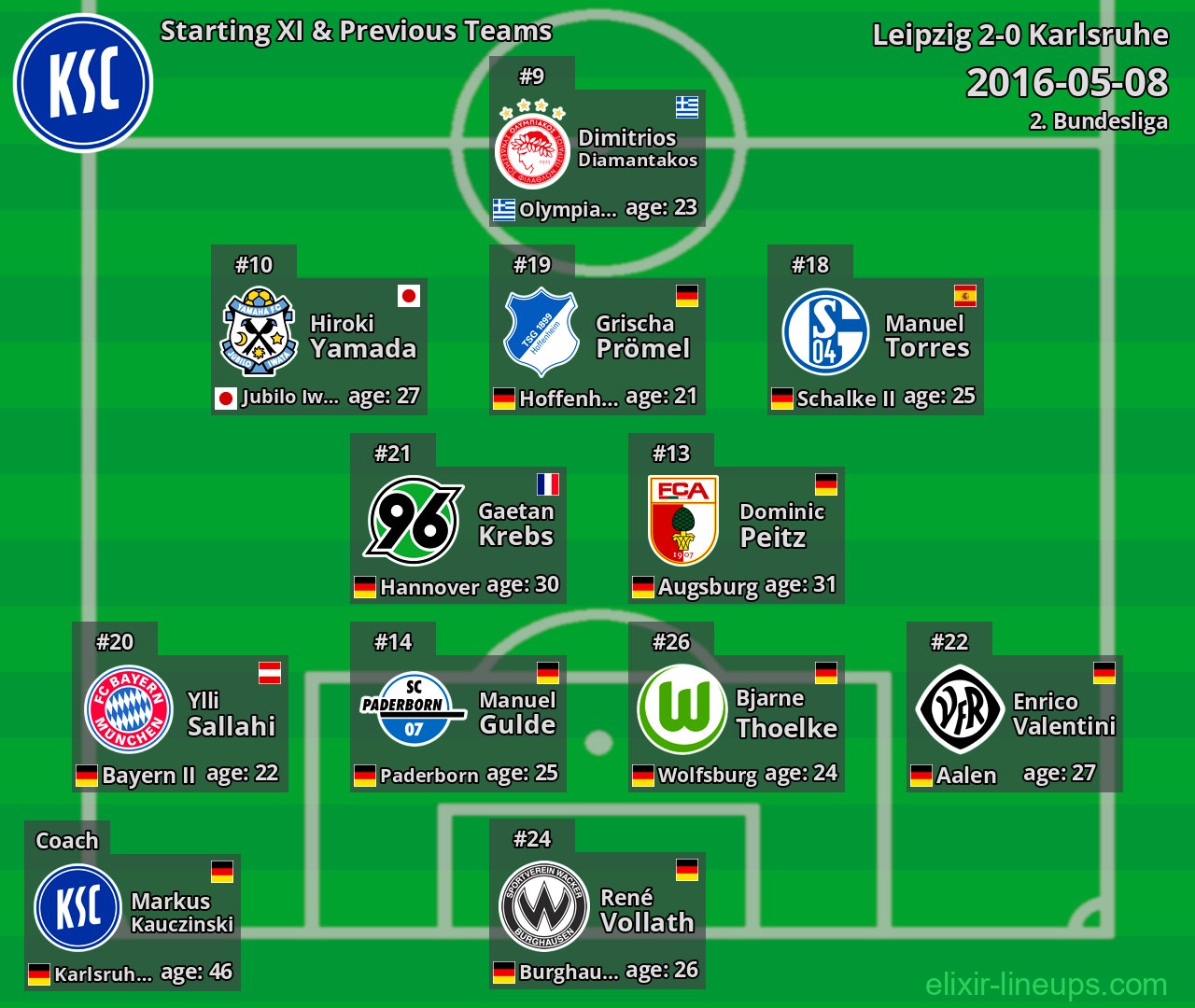 Karlsruhe Starting XI & Previous Teams 2016-05-08