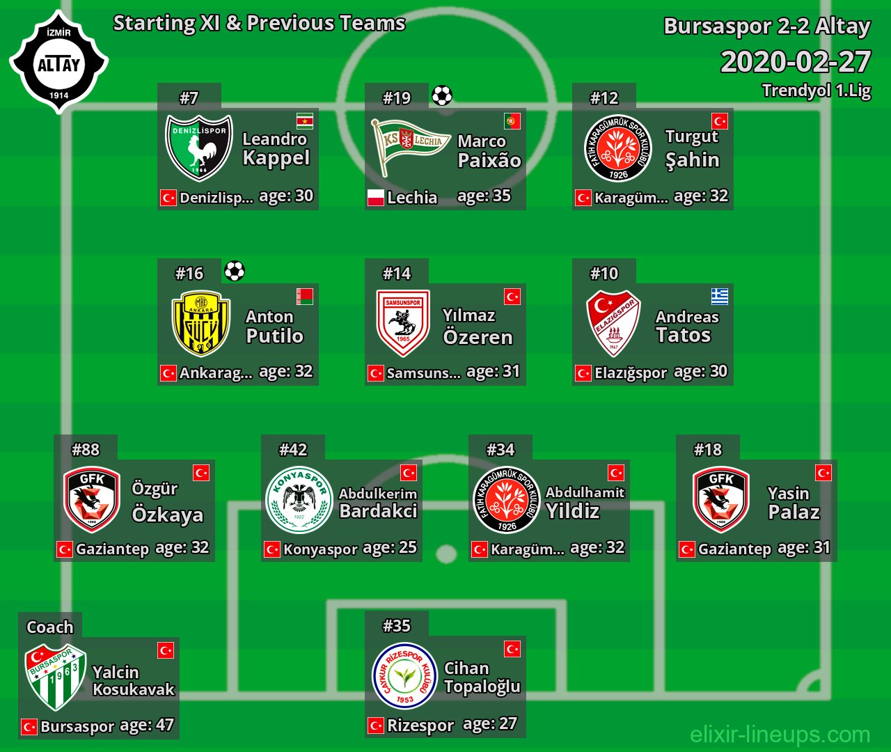 Altay Starting XI & Previous Teams 2020-02-27