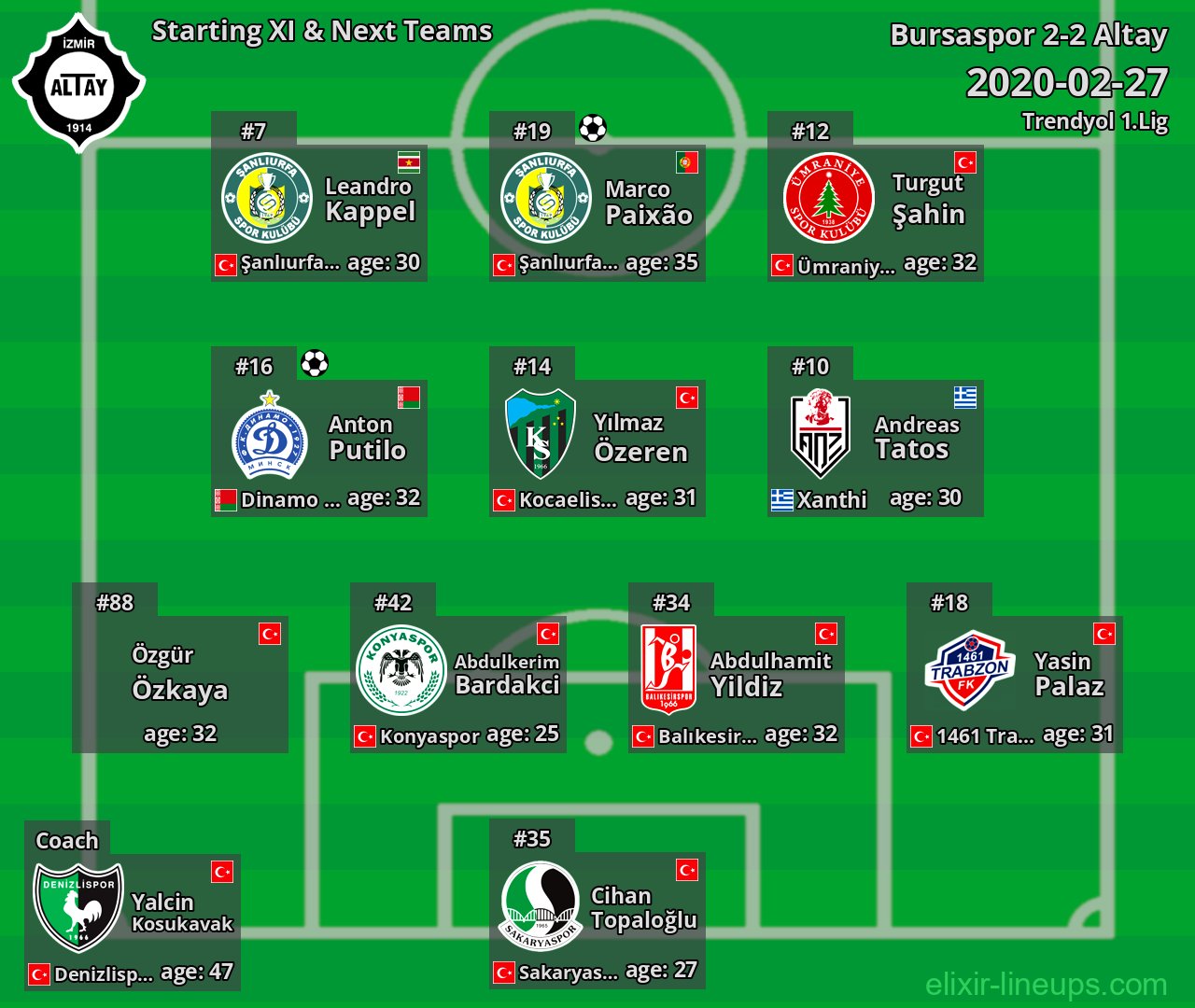 Altay Starting XI & Next Teams 2020-02-27