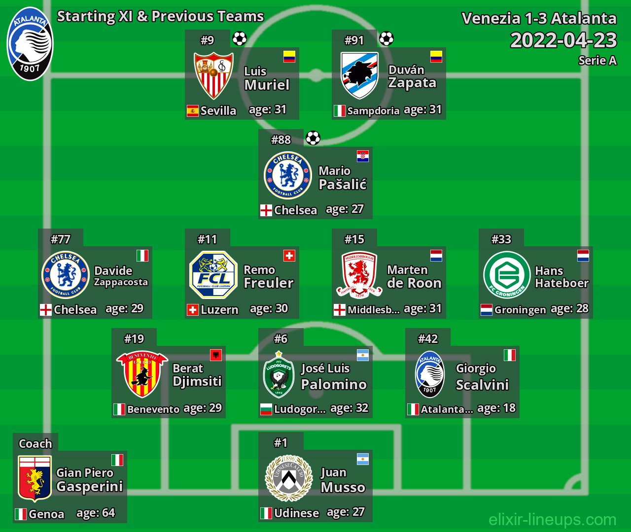 Atalanta Starting XI & Previous Teams 2022-04-23