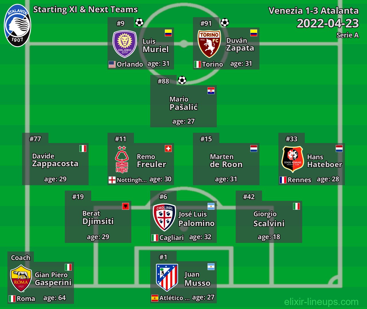 Atalanta Starting XI & Next Teams 2022-04-23