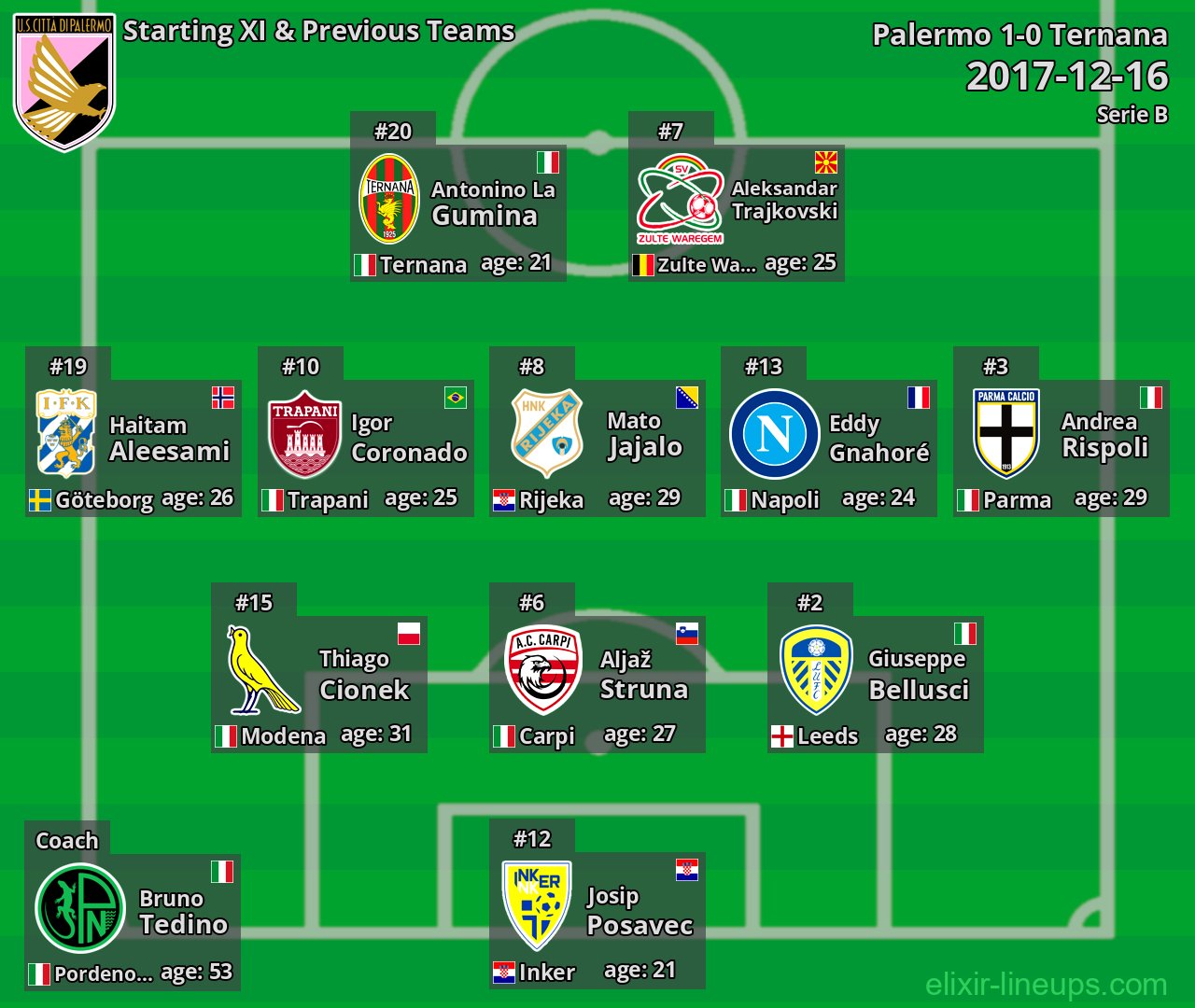 Palermo Starting XI & Previous Teams 2017-12-16