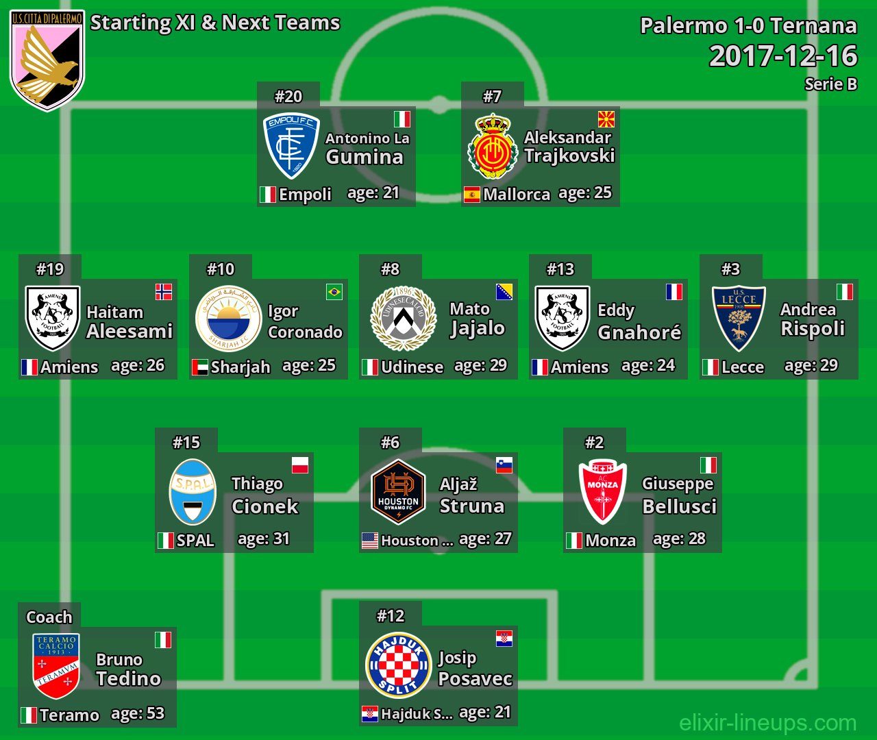 Palermo Starting XI & Next Teams 2017-12-16