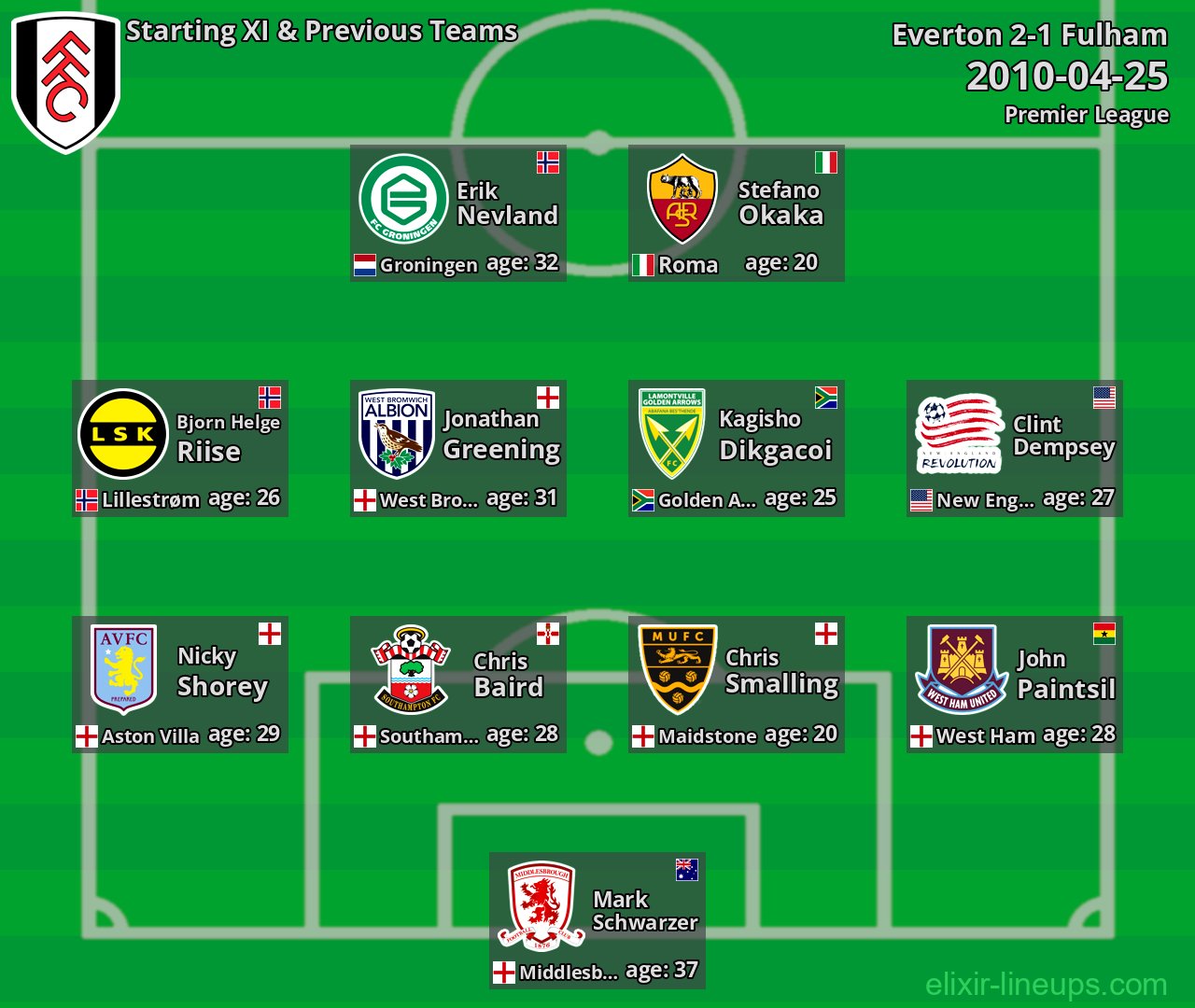 Fulham Starting XI & Previous Teams 2010-04-25