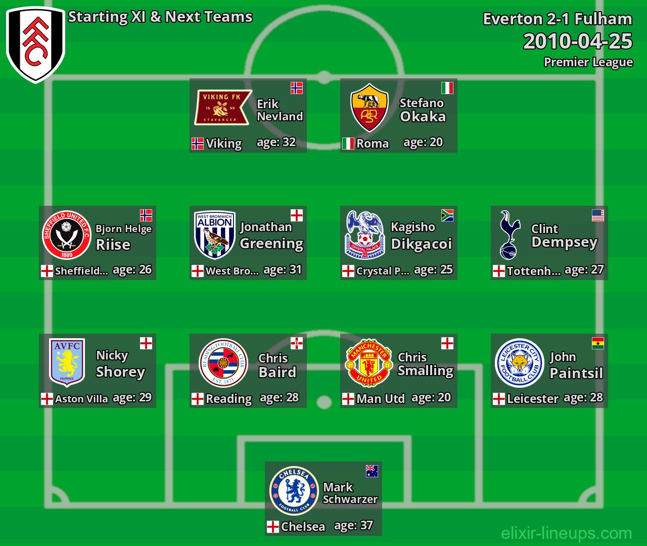 Fulham Starting XI & Next Teams 2010-04-25