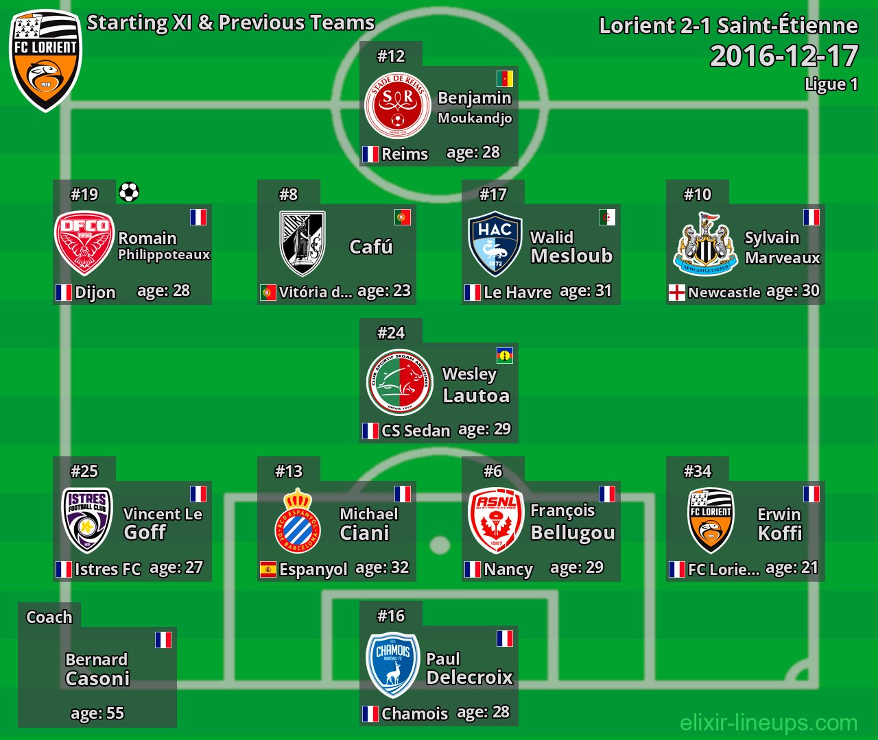 Lorient Starting XI & Previous Teams 2016-12-17