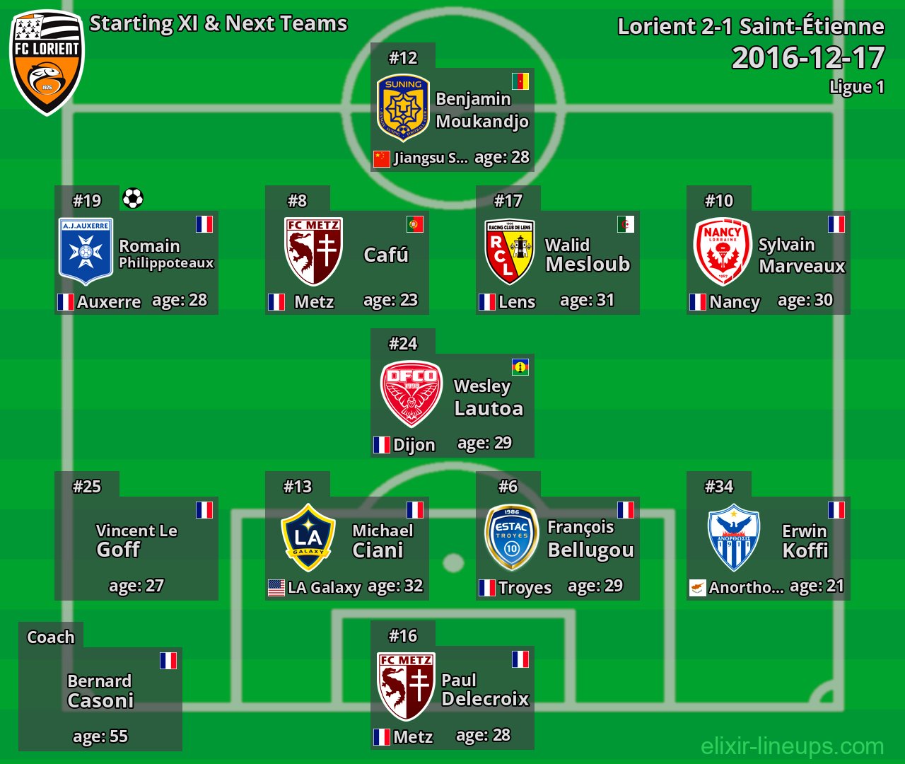 Lorient Starting XI & Next Teams 2016-12-17