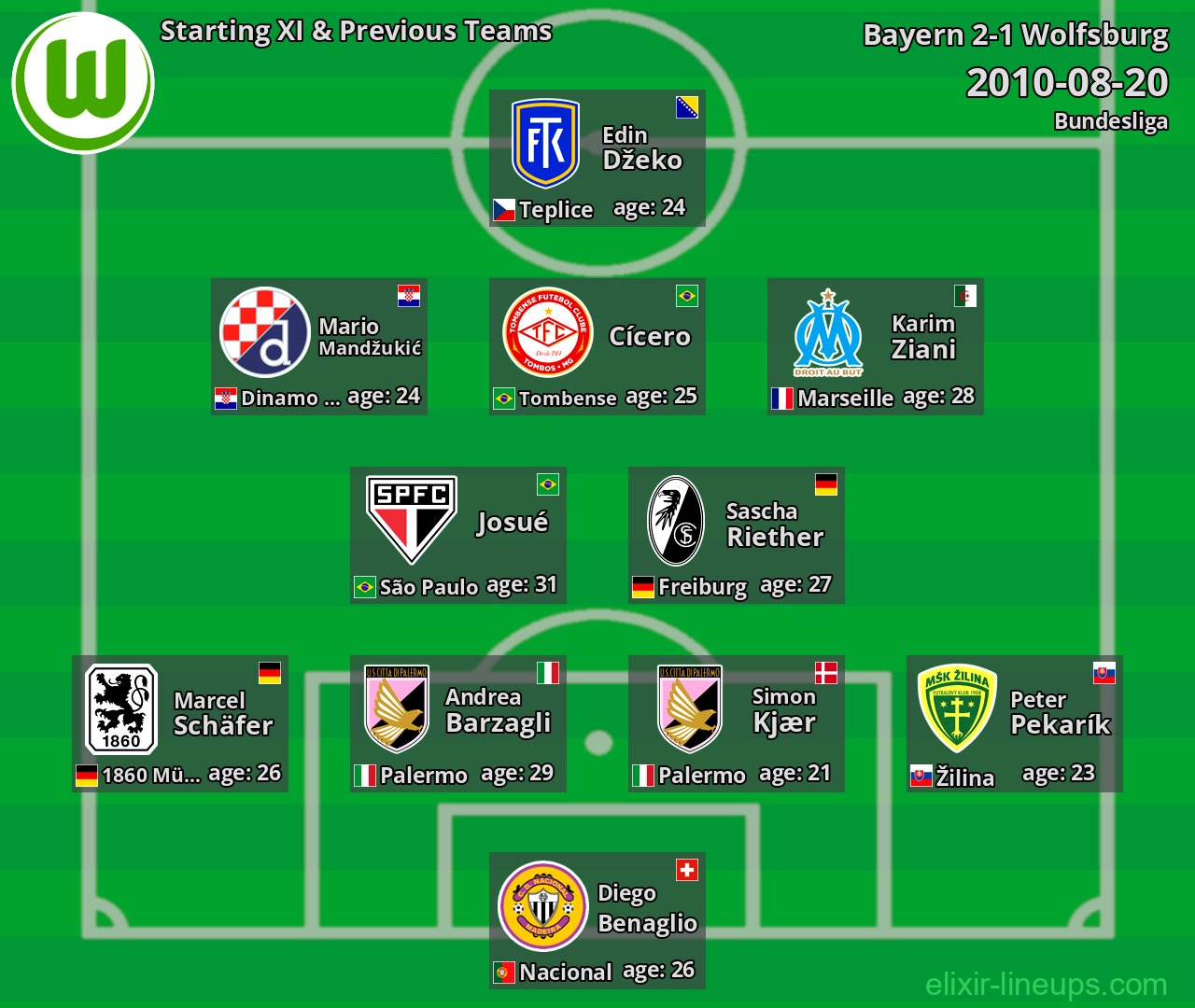 Wolfsburg Starting XI & Previous Teams 2010-08-20